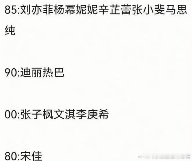 网传vogue九月刊群封阵容刘亦菲，杨幂，倪妮，宋佳，辛芷蕾，迪丽热巴，张小斐，
