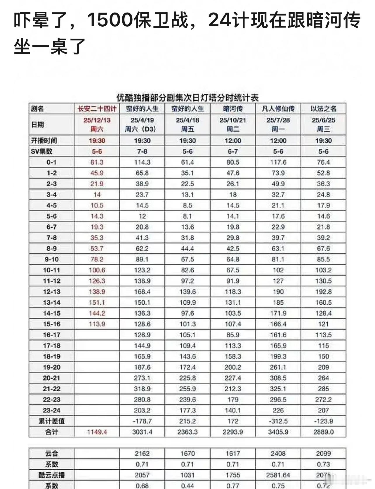 放心，坐不了一桌，暗河传赚钱剧 