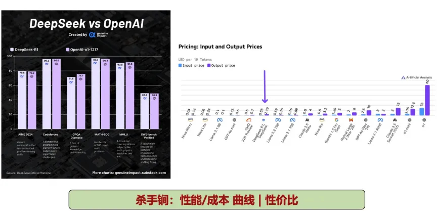 DeepSeek将为汽车带来些什么  汽场全开   技术上对智驾来说，至少三个影