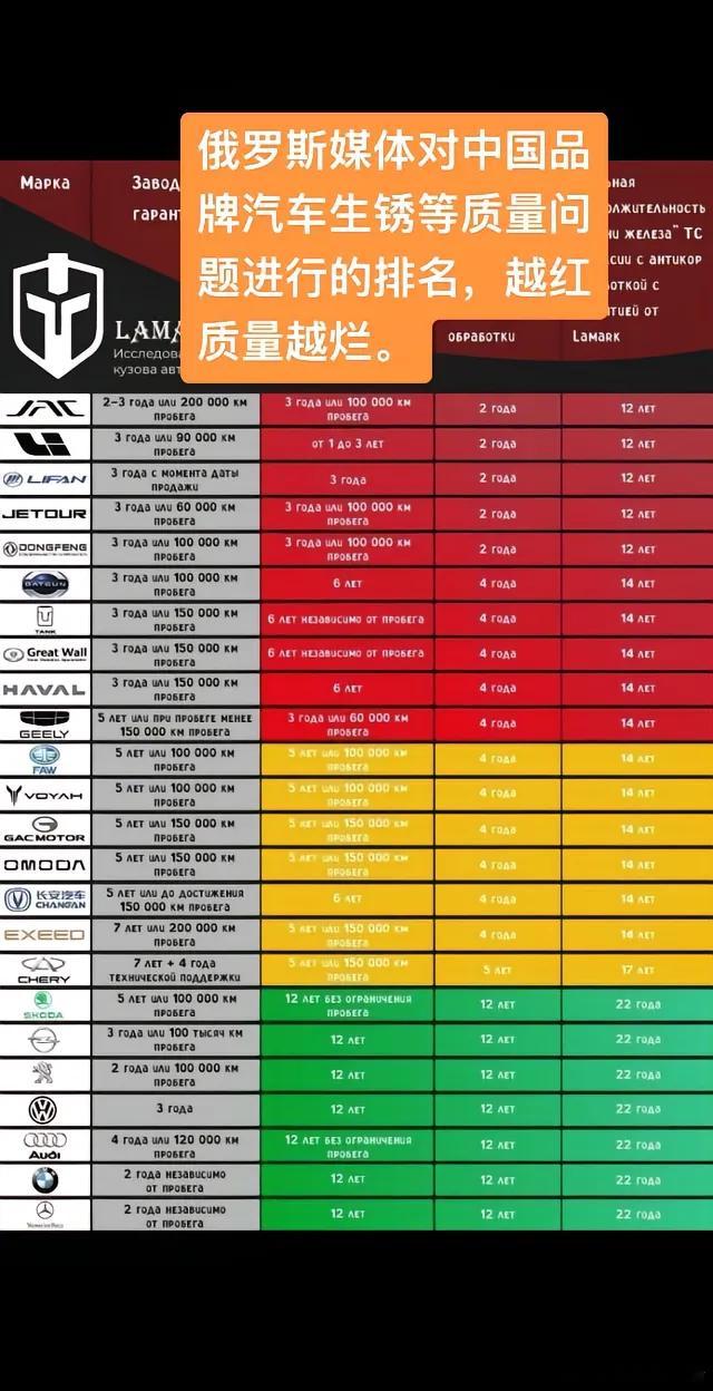 中国新势力的冰箱彩电大沙发在俄罗斯卖不动了，原因就是质量太次！生锈问题突出，品质