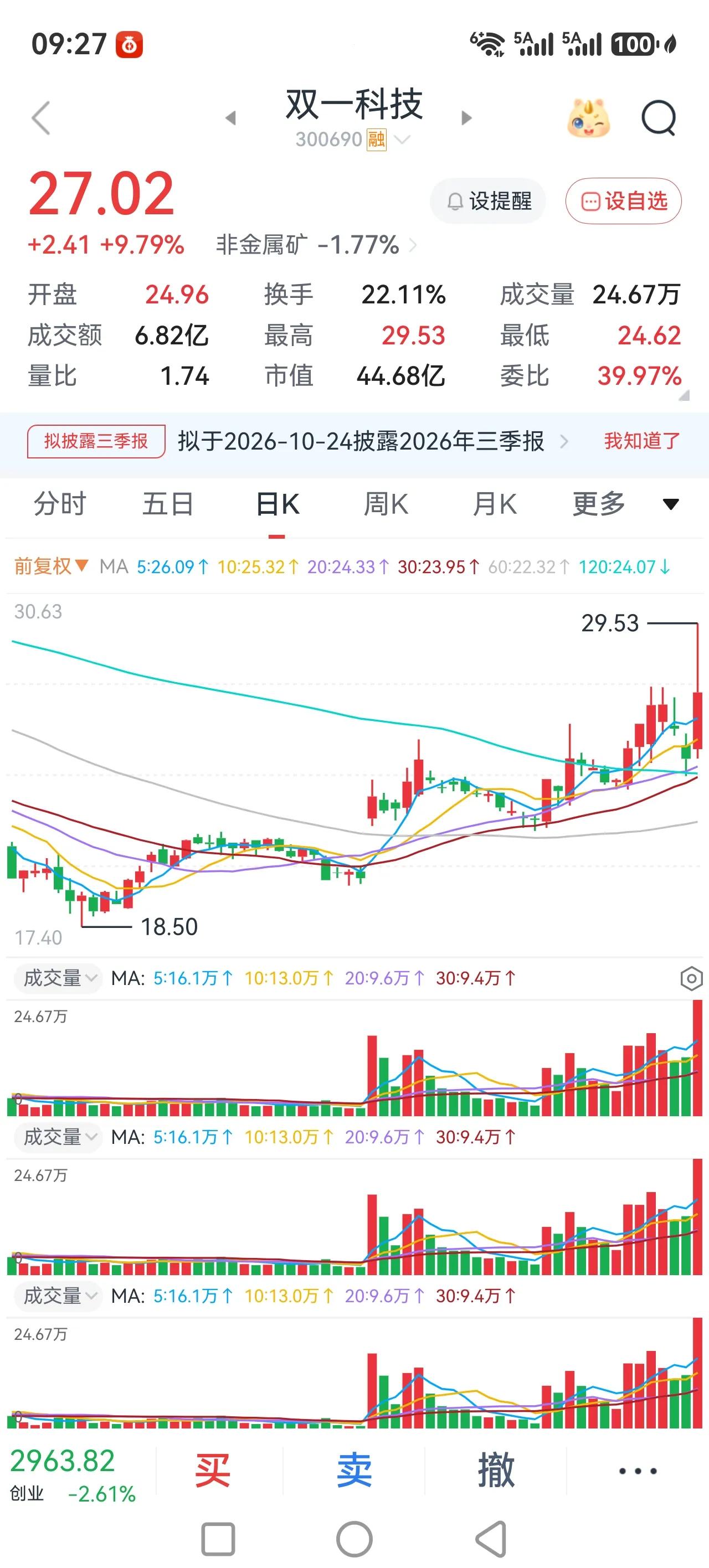 下杀取量，单针见底，回调确认，其实今年比较大的一波吃饭行情，结构性行情，基本上已