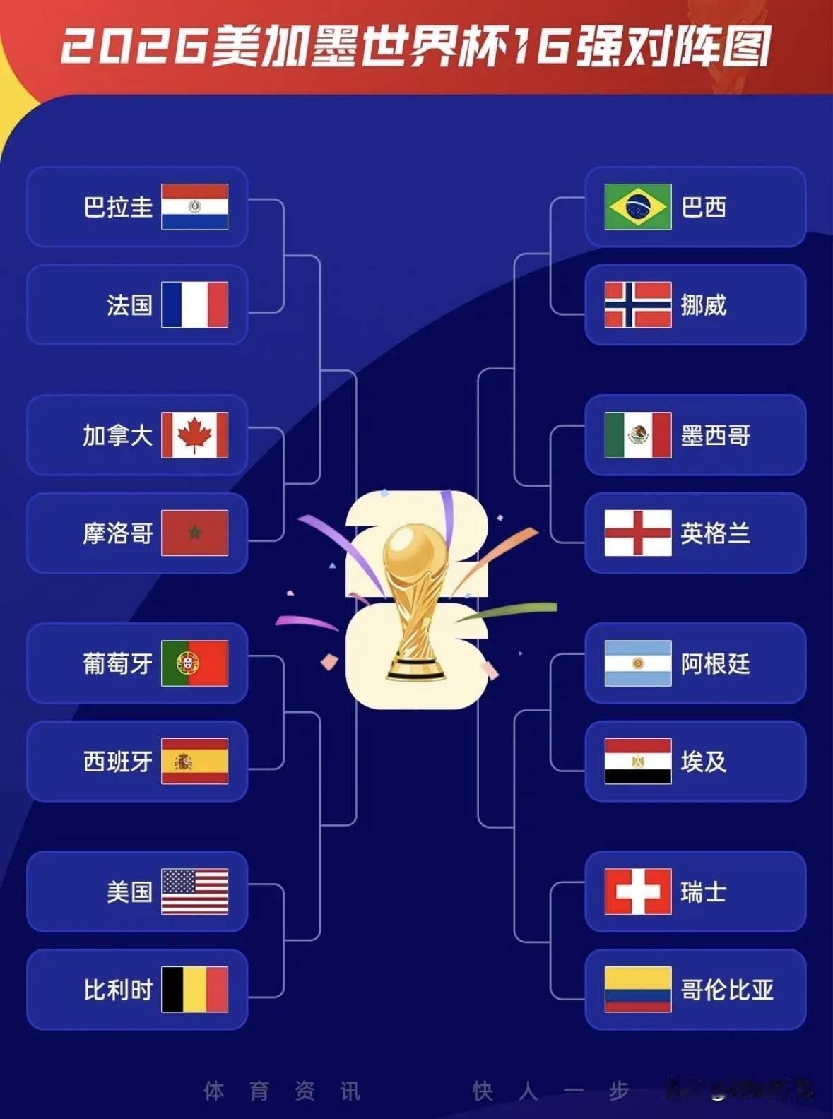 这次世界杯，主力球员全都是黑人运动员为主！

世界杯成了黑人运动员展示自己运动天