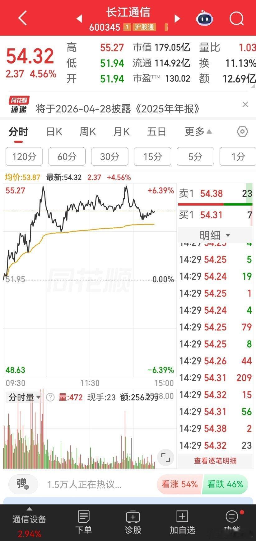 昨日卫东分享远东股份：量价齐升启动！多次精准预判，下一个永鼎级算力+军工大牛？远