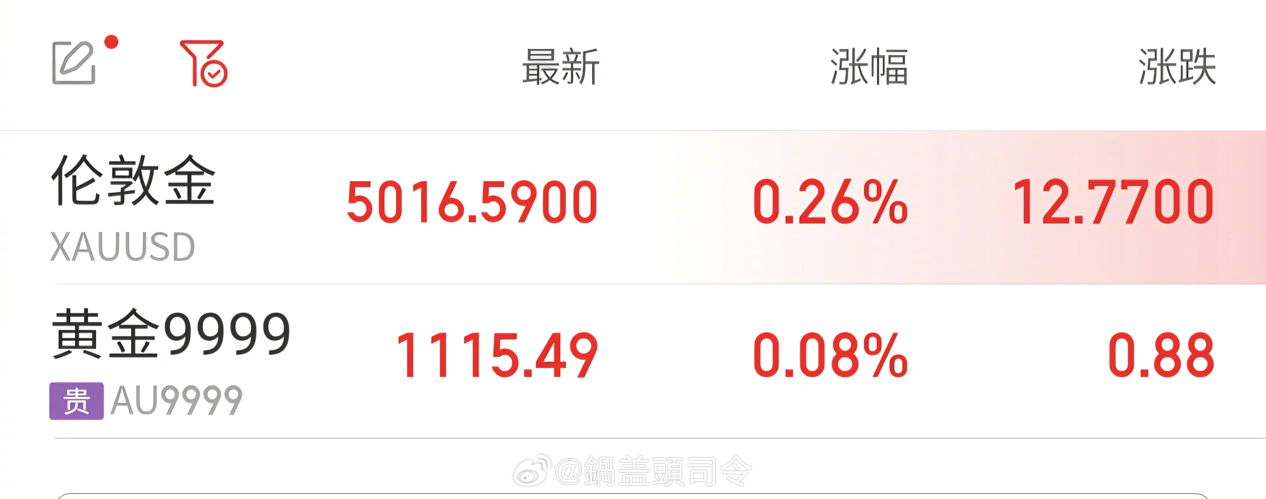 #金价下跌却买不进#最近我觉得还是不要大规模投入买黄金，因为金价波动幅度太大，整