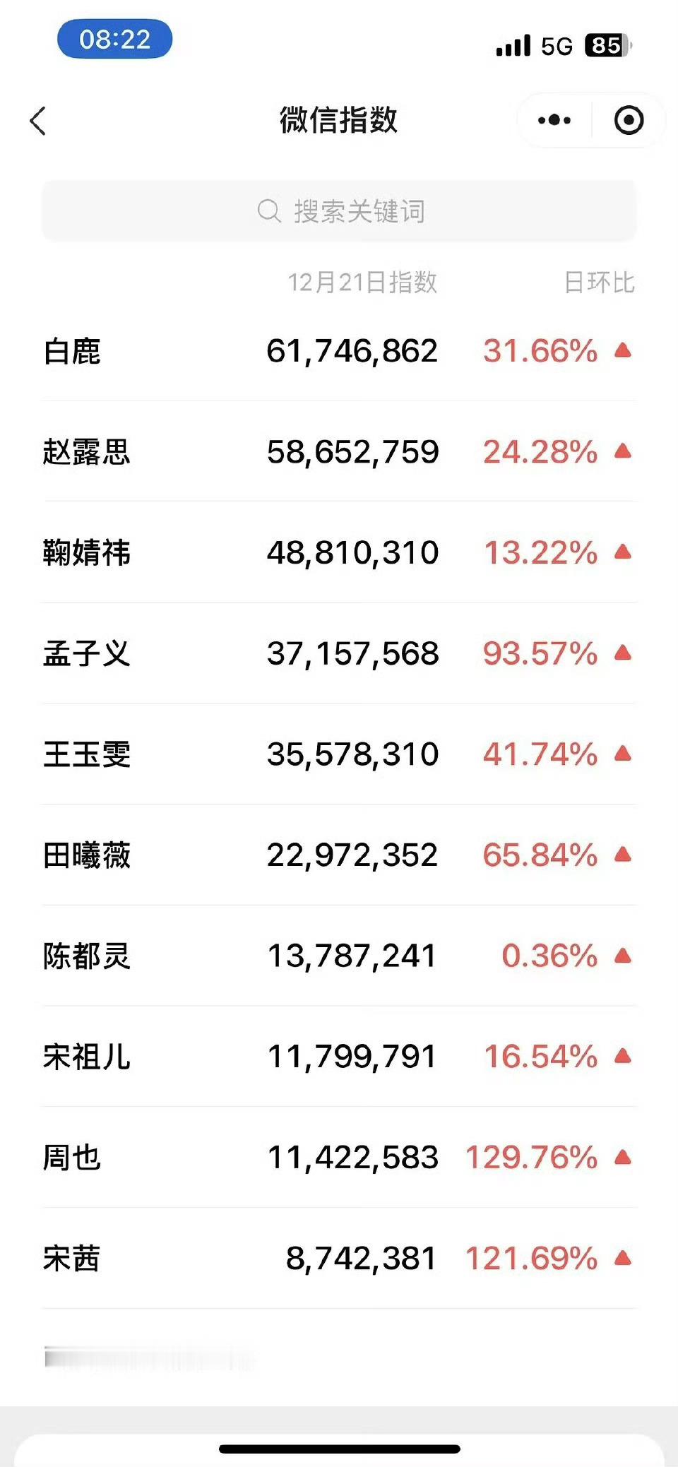 女明星星光大赏微指星光大赏女明星微指星光大赏女明星微指，牛的，