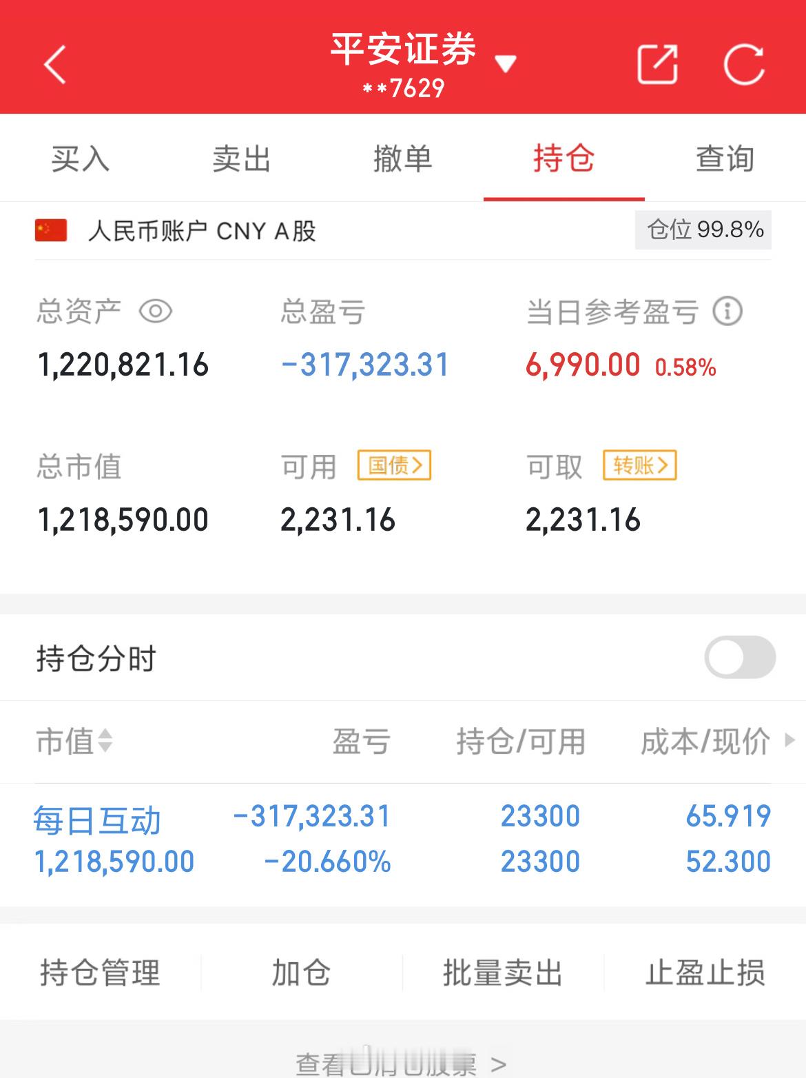 100万实盘挑战一年做到600万（第118天）总资产：1220821当日参考盈亏