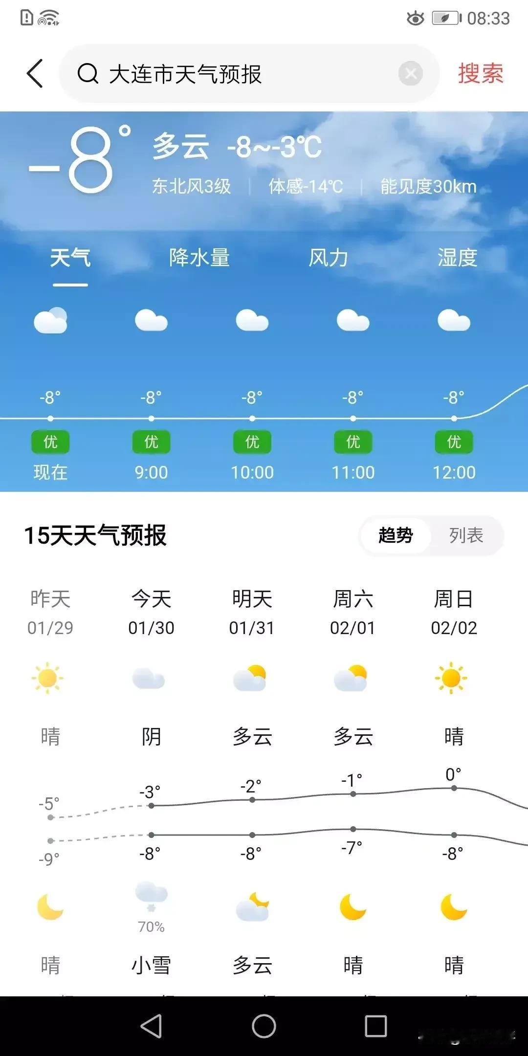 东北四大副省级城市，今天天气温度对比。

从南向北，我们来看看是不是越往北温度越