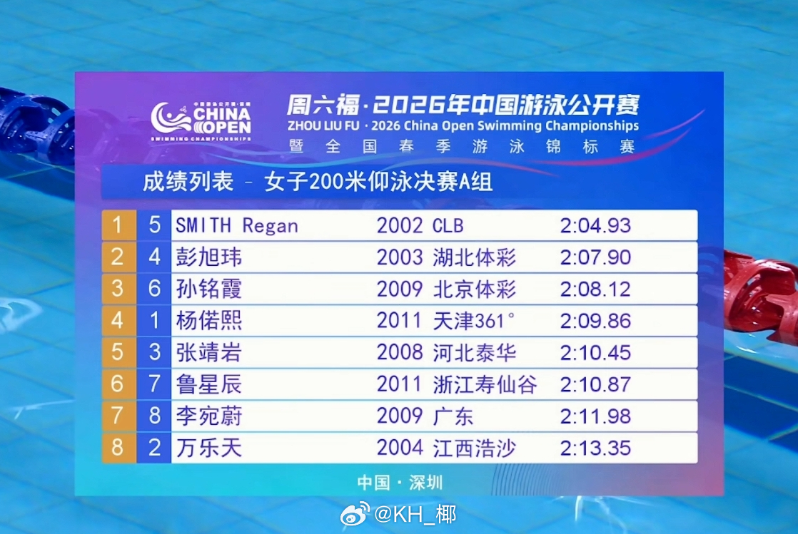 2026年中国游泳公开赛 女200仰决赛🇺🇸小刷子 2:04.93彭旭玮 2