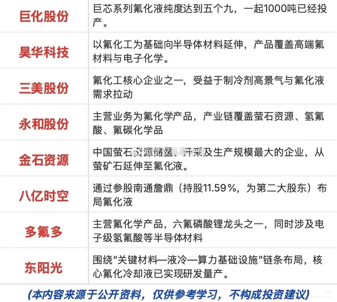 供需双向重塑，六大AI稀缺材料迎来景气上行周期算力基建持续扩容叠加关键矿产出口管