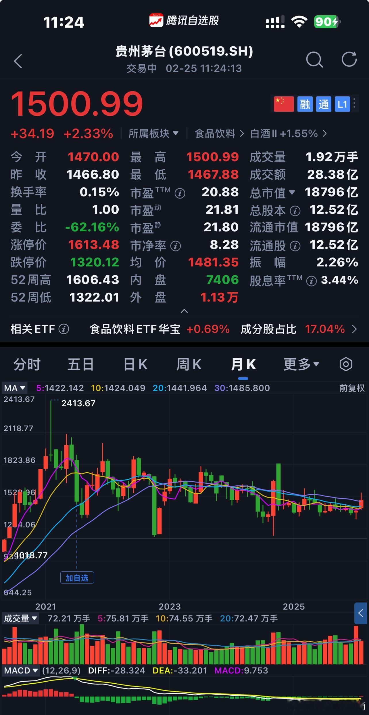 贵州茅台  再回1500  商业模式、企业文化、合理价格〖 注：个人思考不构成投