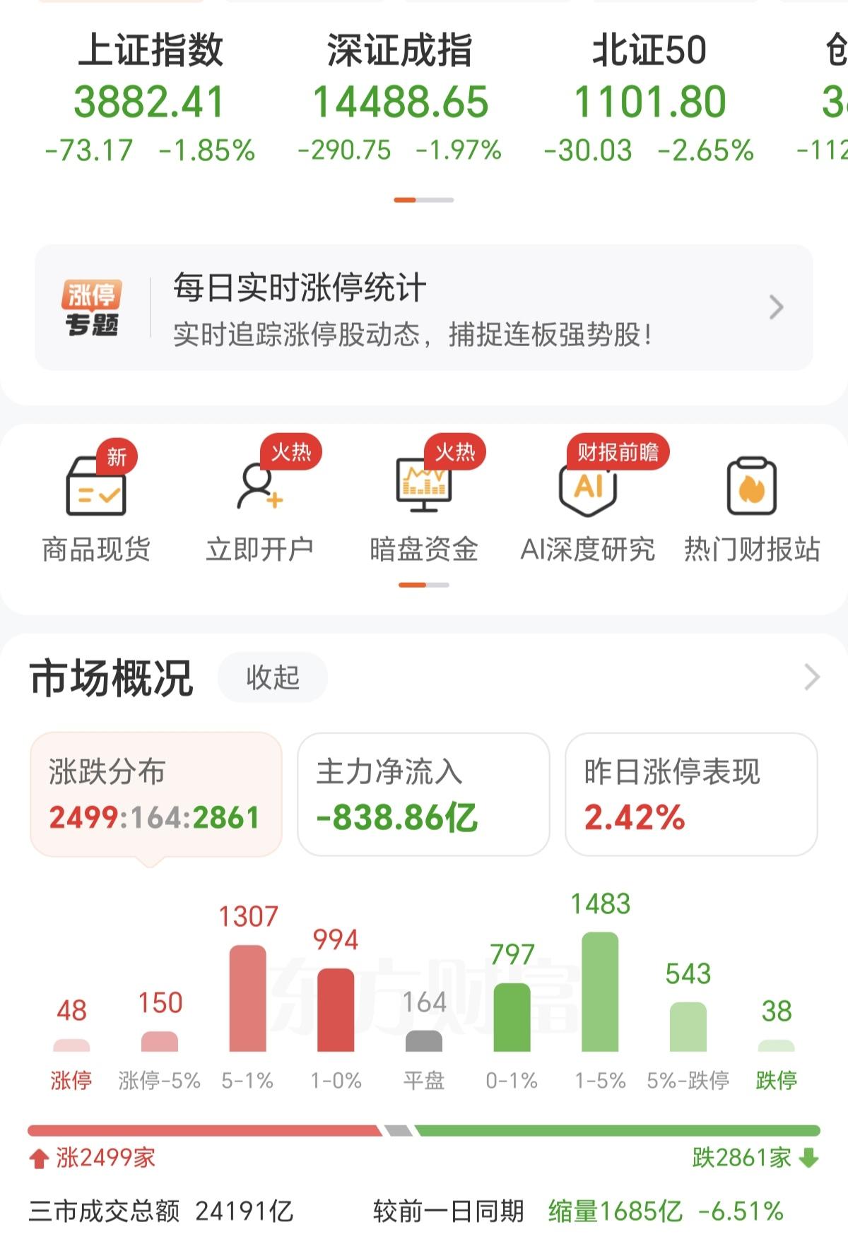 现在的A股，怎么搞！早盘还盈利8000多，结果到了下午收盘，还倒亏2000多，经