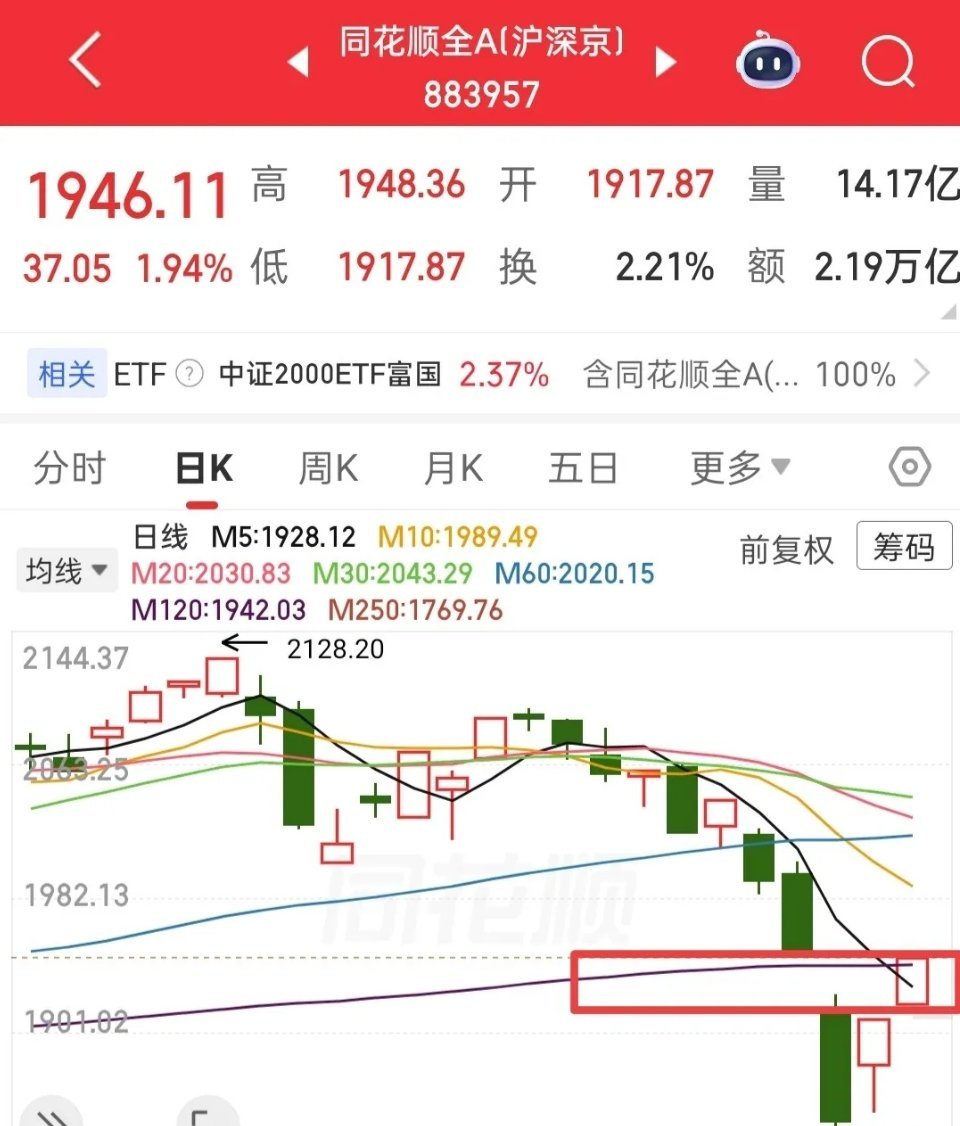 明天就别再进场了，只出不进就够稳妥。很多人说明天要大跌，我不太认同，这未免也太早