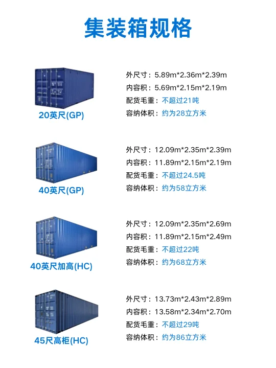 外贸新手对外贸出口的恐惧来自于知识的不足