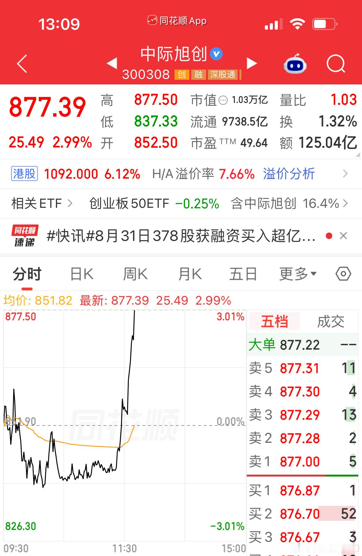 就看中际能不能把双创带起来了 ​​​