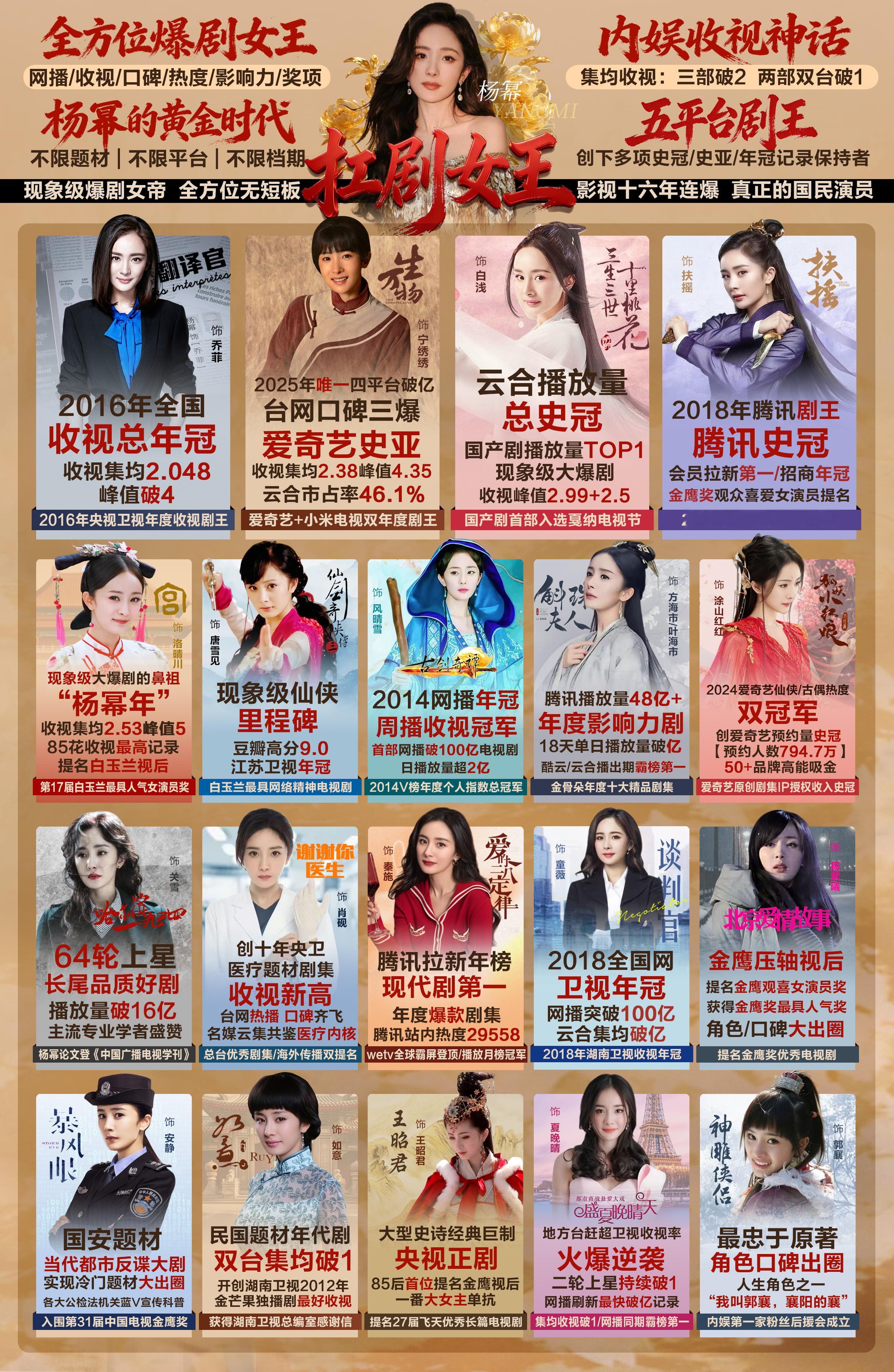 三大85花白玉兰场刊介绍杨幂 “艺术成就卓著，社会影响力深远”“先后刷新中国影视