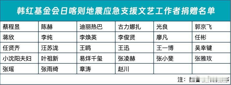 汪苏泷捐赠驰援西藏 // 为西藏捐款的明星  汪苏泷就是这样，闷声干大事，是很有