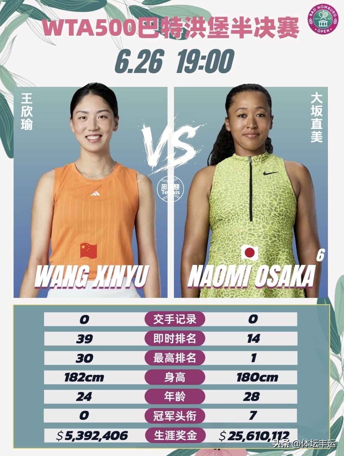 刚刚🔚的WTA500巴特洪堡站女单半决赛第一场比赛，中国王欣瑜3-6、3-6不
