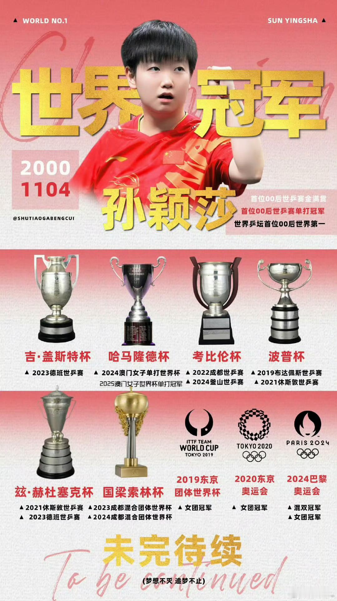 孙颖莎发文感谢刘国梁孙颖莎大大方方，感谢刘国梁让她实现为国争光的梦想这有什么问题