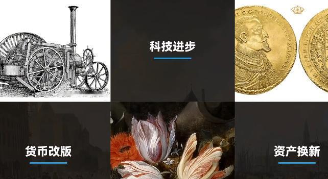 揭秘400年金融死局！从郁金香到炒概念，人类为何不长记性？
人类金融史翻阅数百年