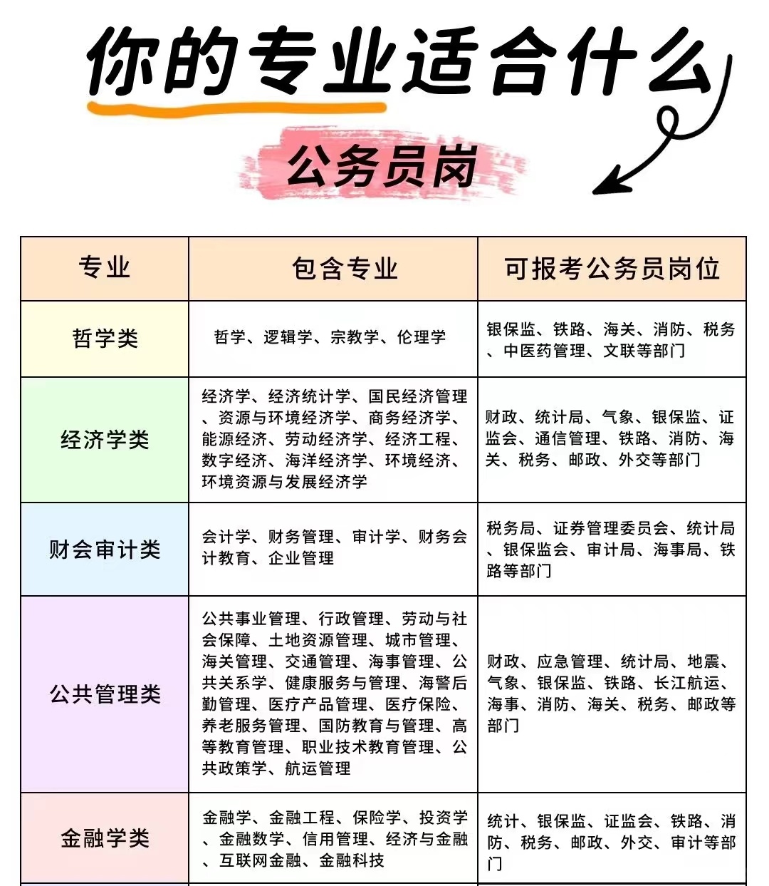 拒绝考公信息差！进来自查适合的岗位！
