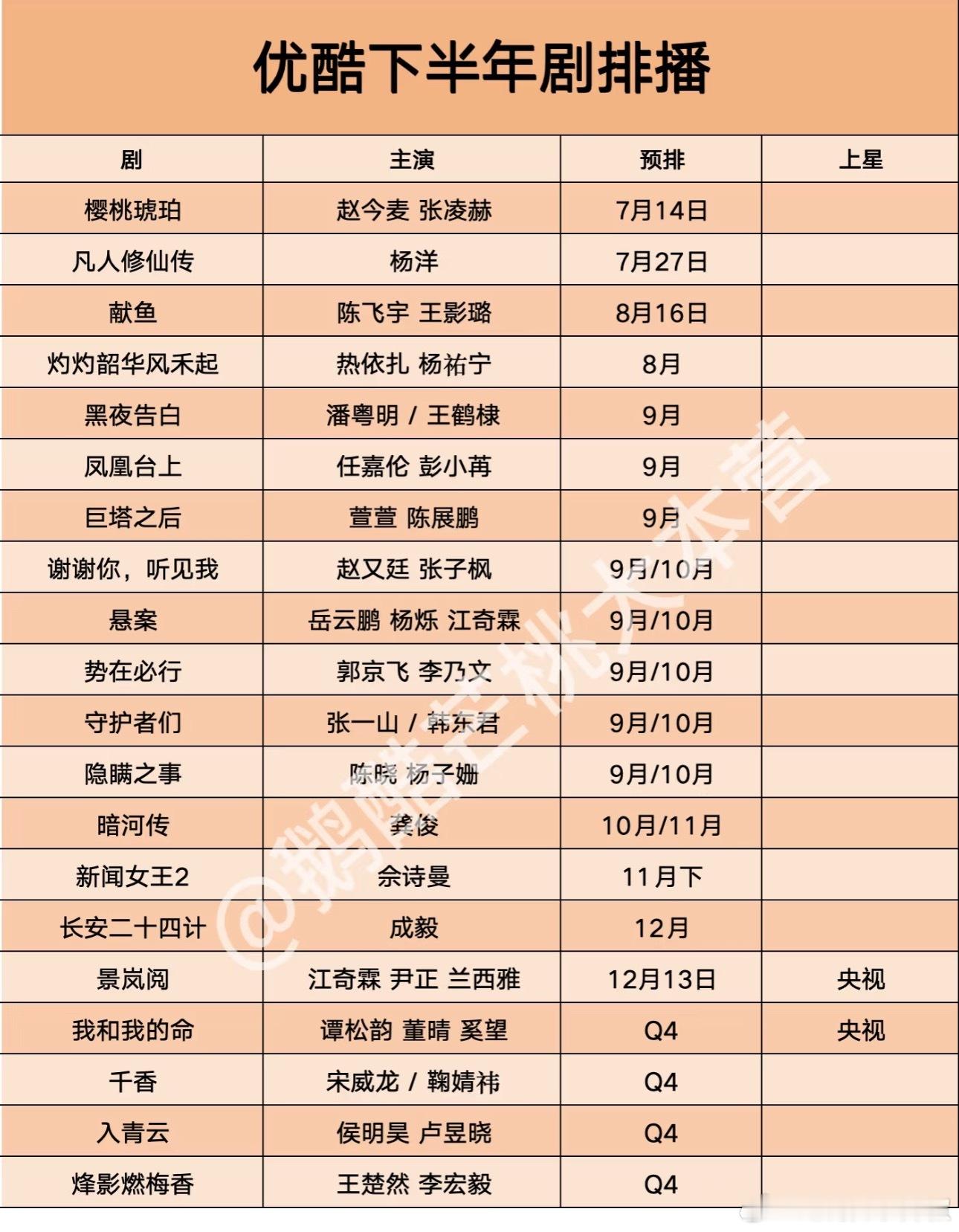 👖25年下半年新剧排播🥳，押宝的都抬了，剩下的大剧不多了 ​​​