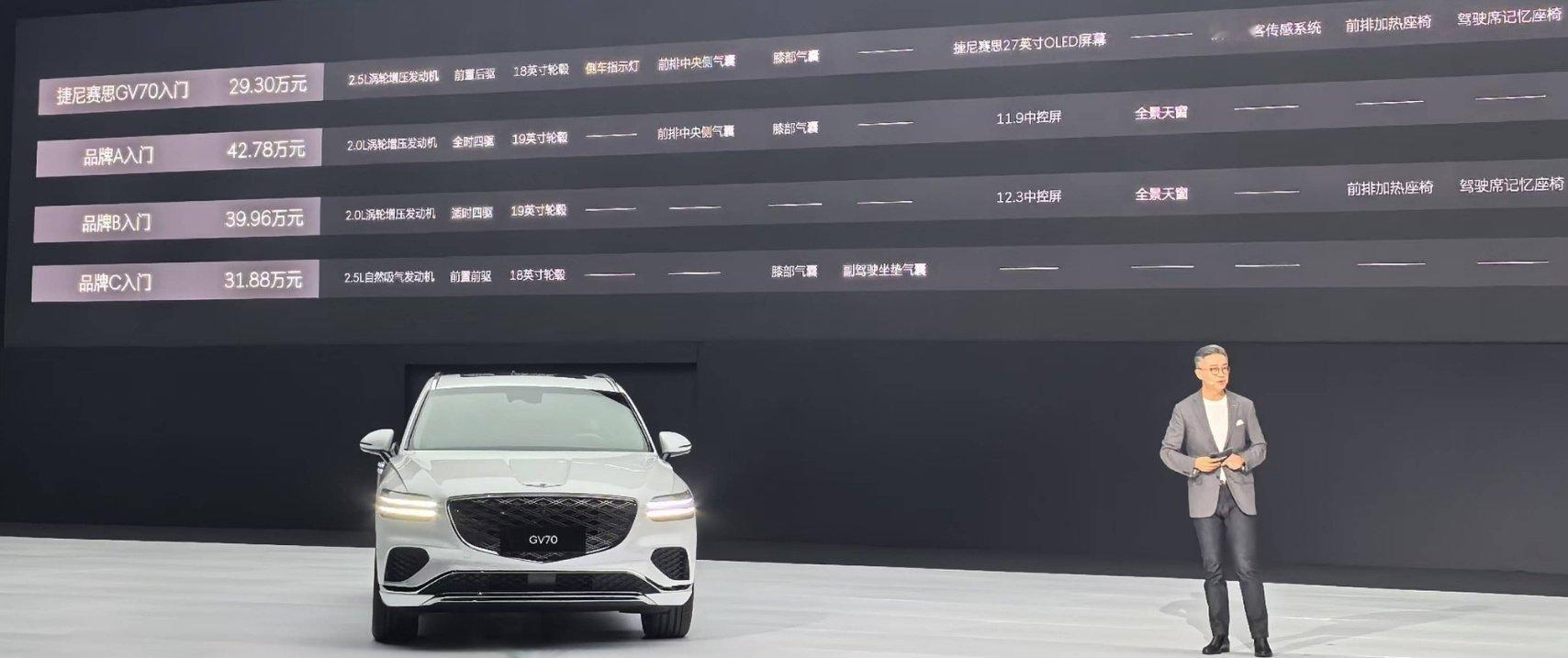 捷尼赛思GV70是进口SUV。300匹马力，价格不到30万，在中国唯一的燃油车选