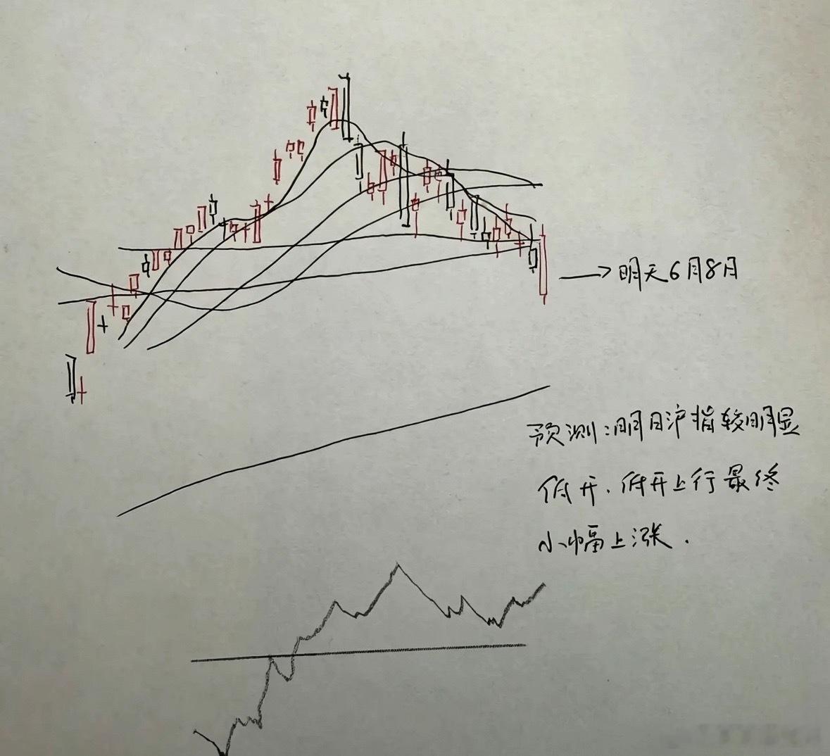收评：A股调整2大原因分析，明天又该怎么看？兄弟们来听听莎哥怎么分析从今天的走势