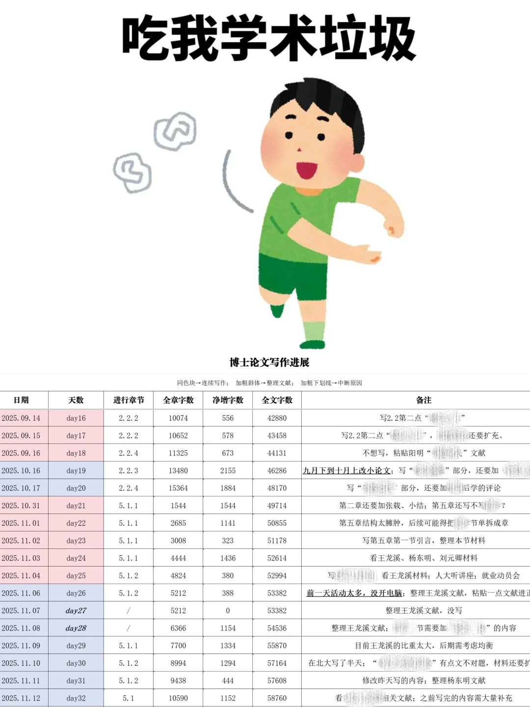 我们要完成的，是能够毕业的不完美论文