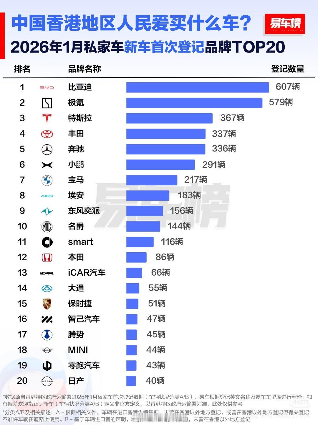 2025年香港车市直接上演“大反转”！以前满大街跑的都是外资豪车，现在风向彻底变