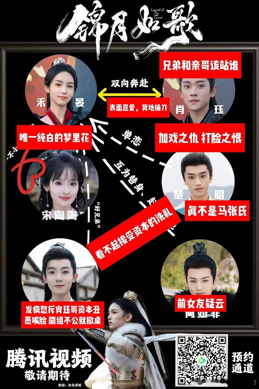 锦月如歌：集齐了李明德、张康乐、马天宇、白澍，哈哈哈，速速抬上来[笑cry][笑