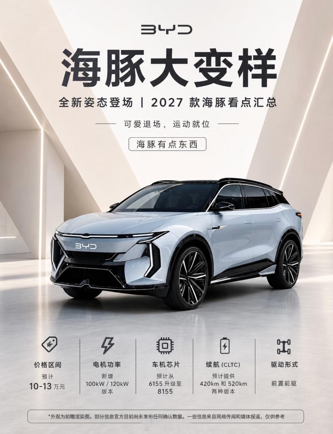 网友想象的2027款海豚，线条过于凌乱了[笑cry] ​​​