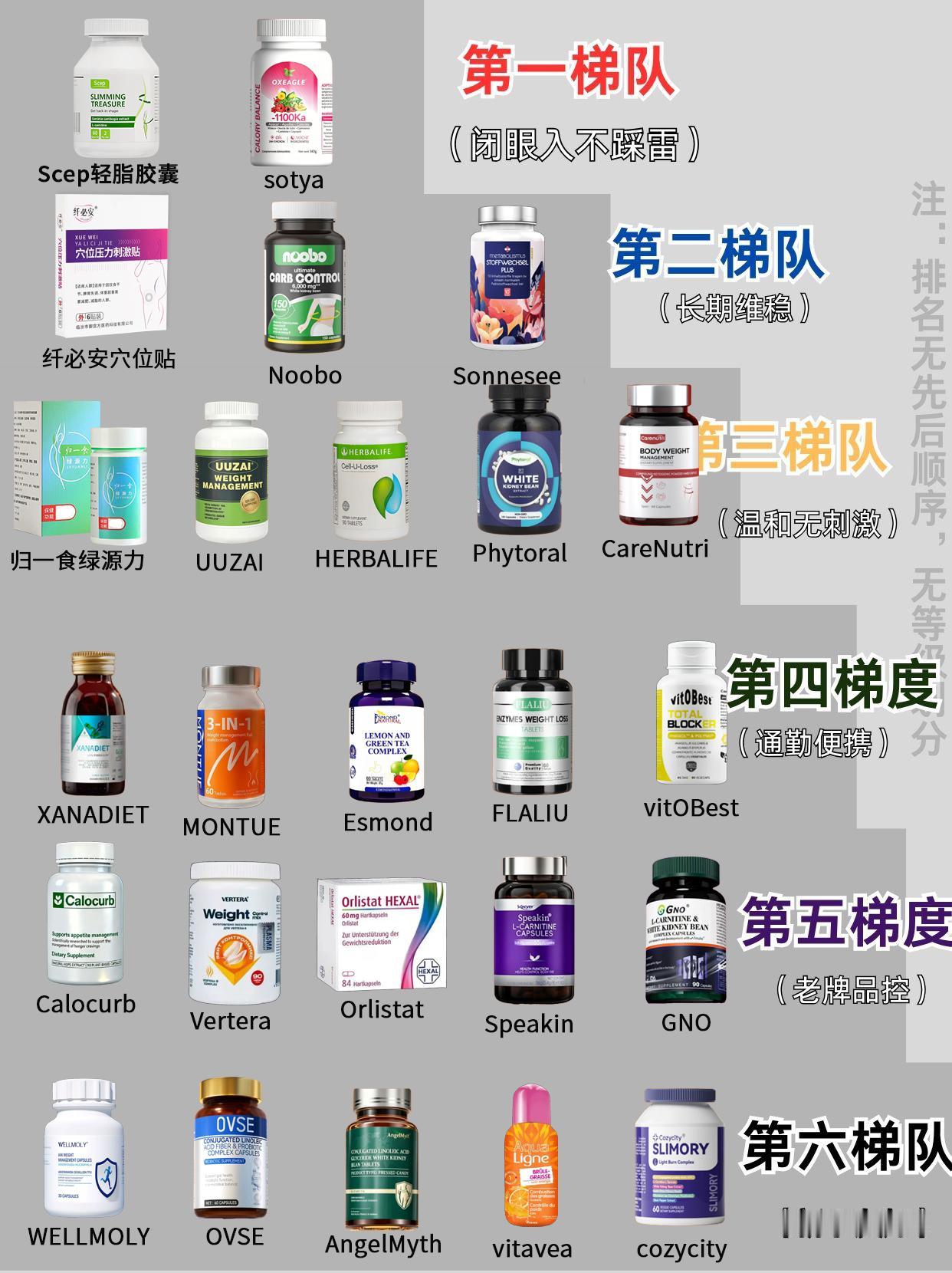 别跟风买，适合自己的才是好的瘦身产品 身材管理 减肥