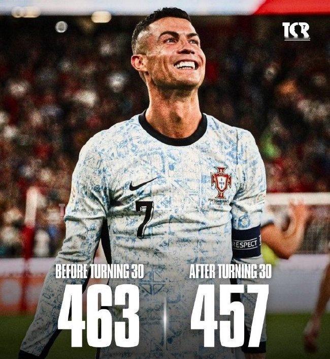 2026年，C罗这状态简直逆天！41岁高龄，职业生涯总进球恐怕已逼近千球大关。这