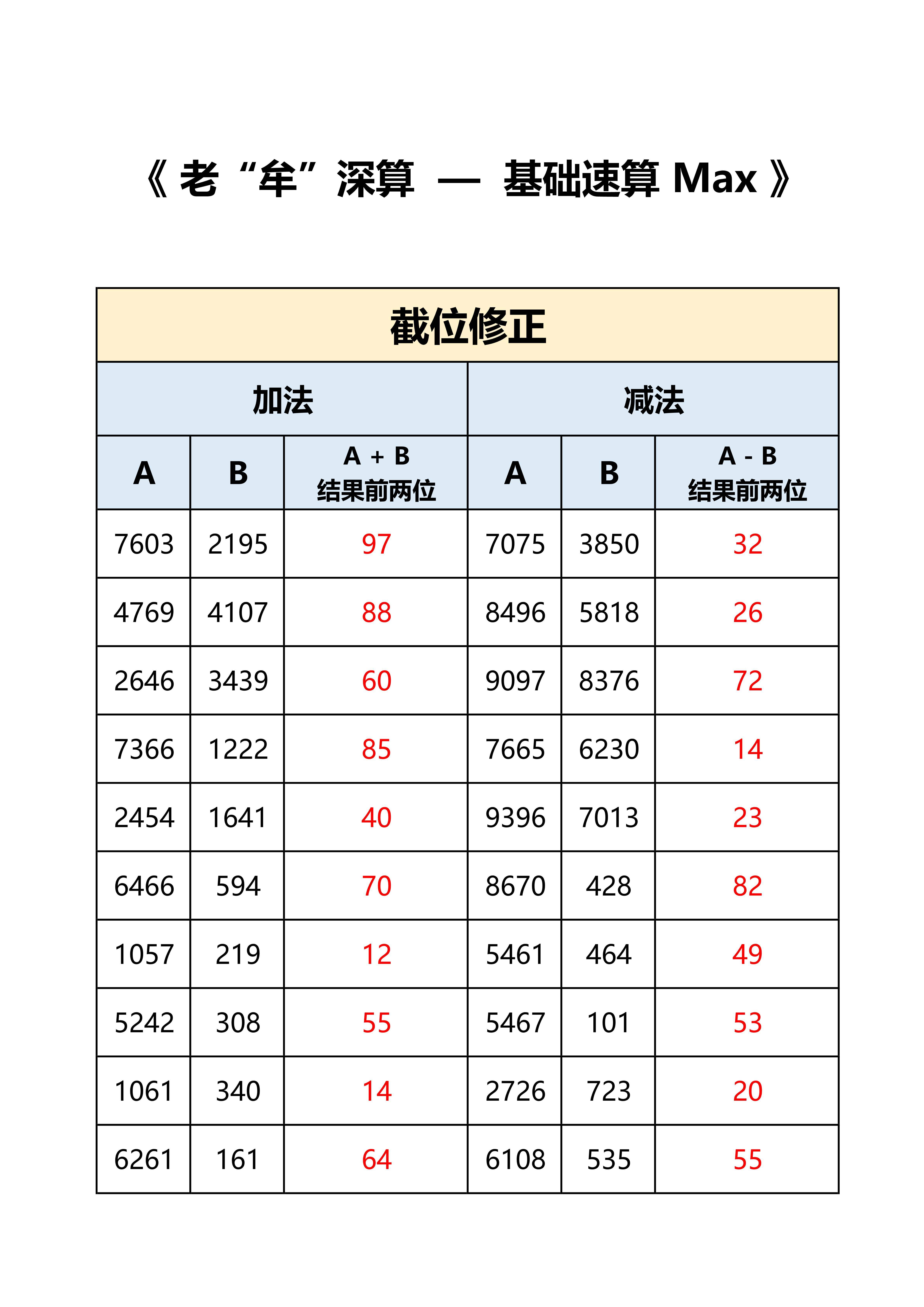 国考 省考 答案，打卡：时间+错误个数，特殊数字个别因为百化分存在误差。 ​​​