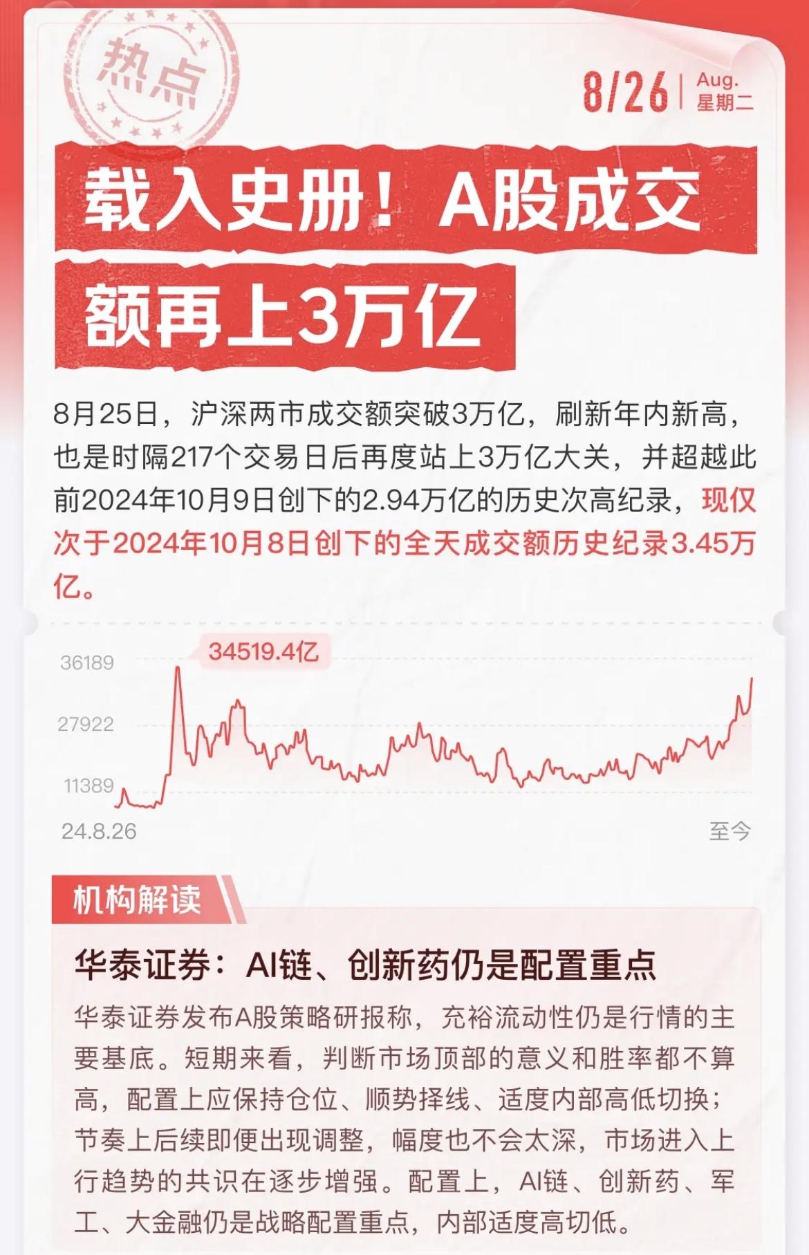 8月25日A股的两市成交额突破3万亿，刷新了年内新高！这么高的成交额，到底都谁赚
