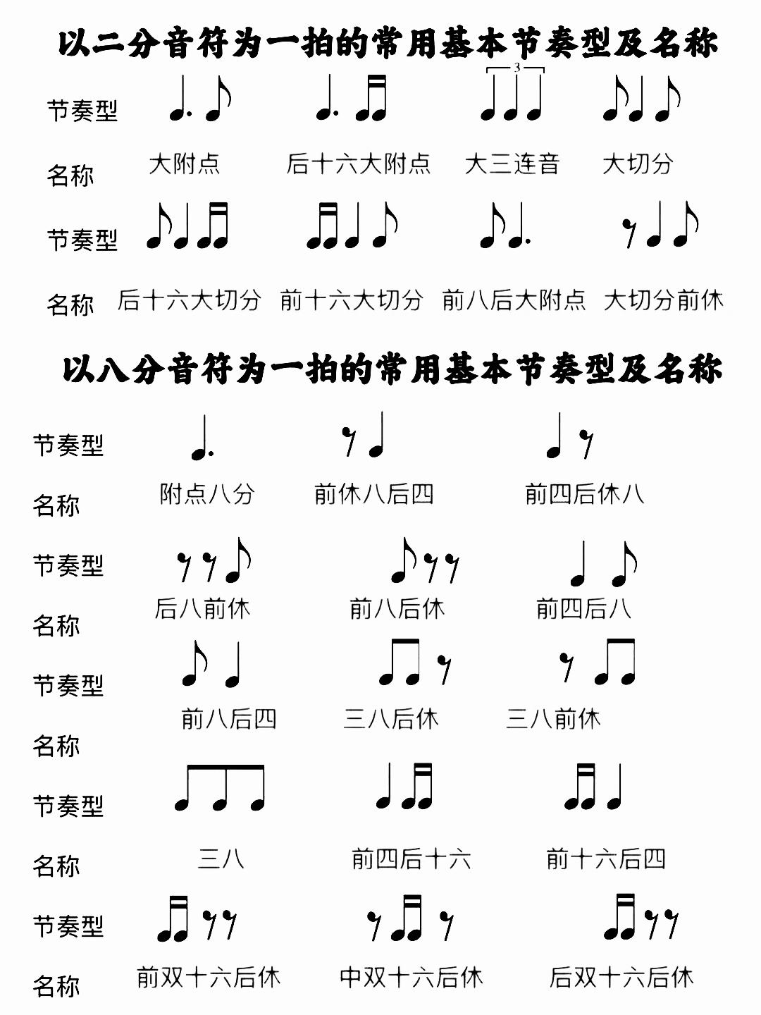 钢琴基础节奏型