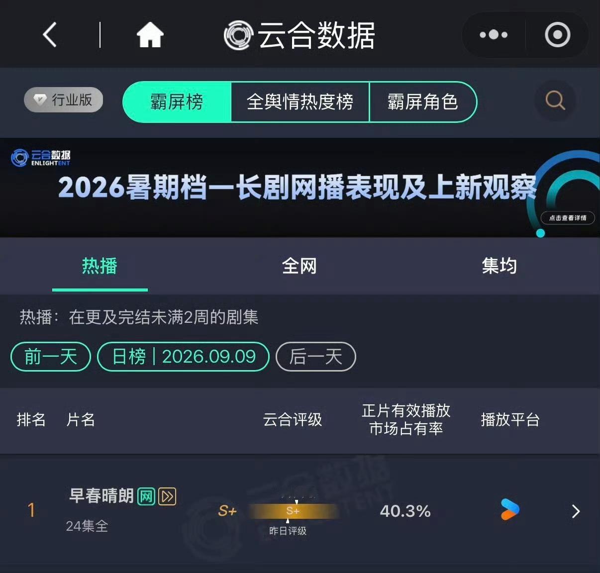早春晴朗2026第二部云合破40%的剧 我们早春晴朗就是如此的争气[打call]