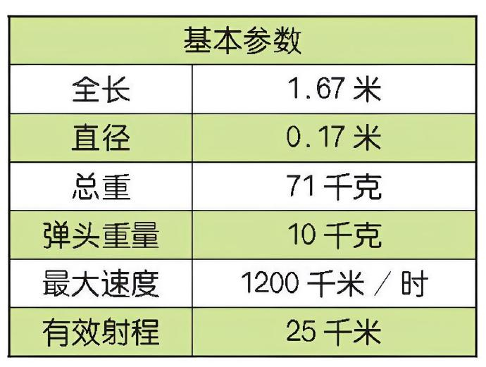 每天认识一件兵器 以色列“长钉”反坦克导弹“长钉”（Spike）导弹是20世纪末