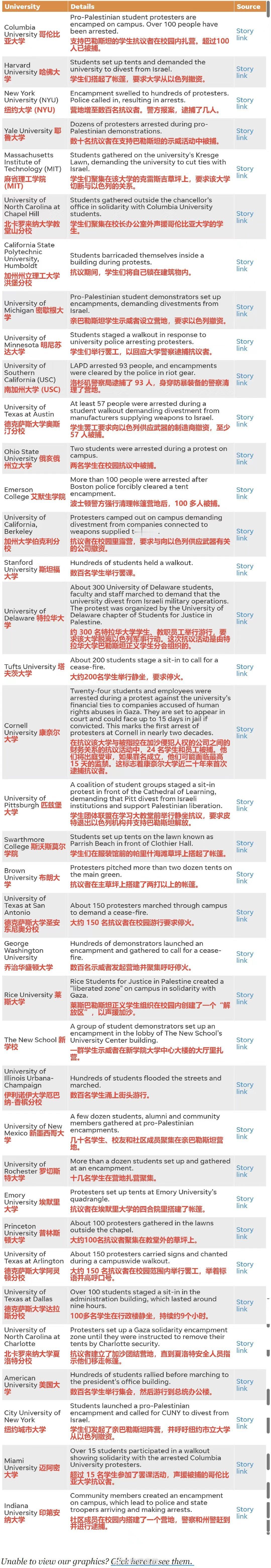 分享图片 ​​​
