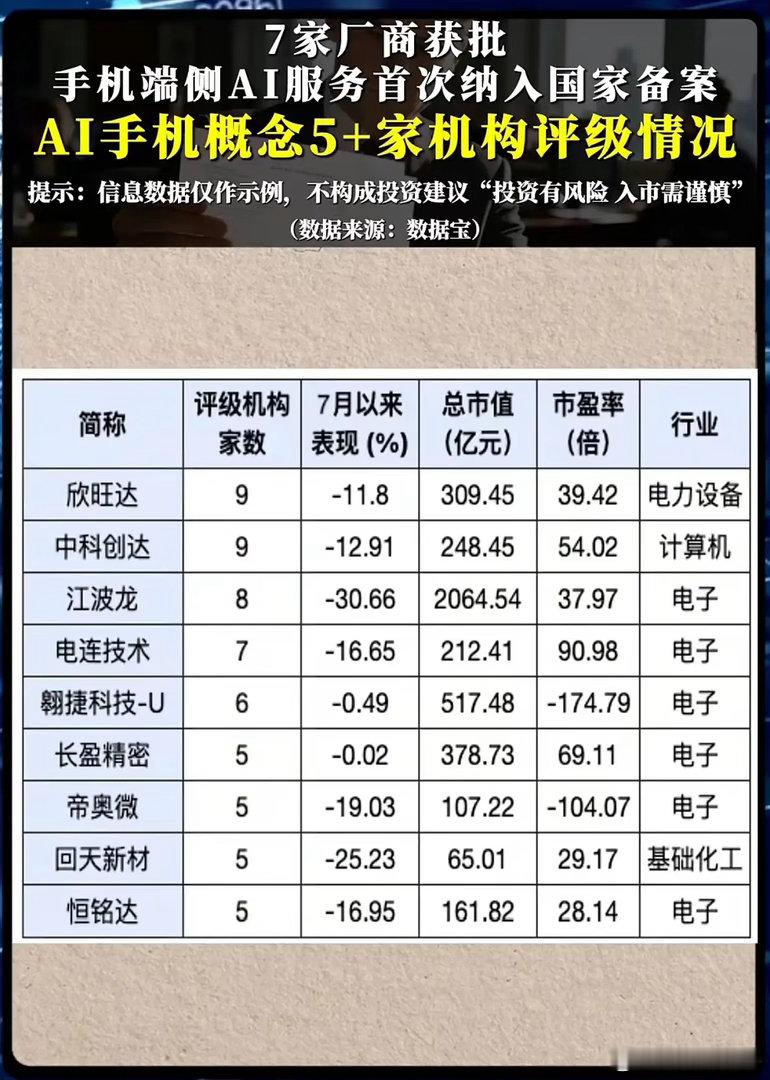 端侧AI手机政策落地！20家机构重仓名单出炉，分化行情下谁能率先突围？端侧AI迎