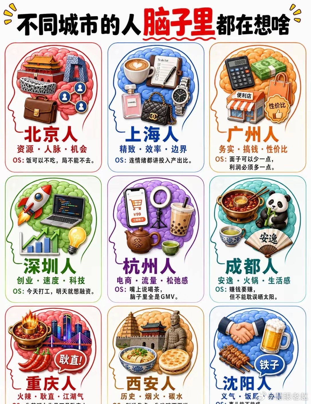 不同城市的人心里都在想些什么 