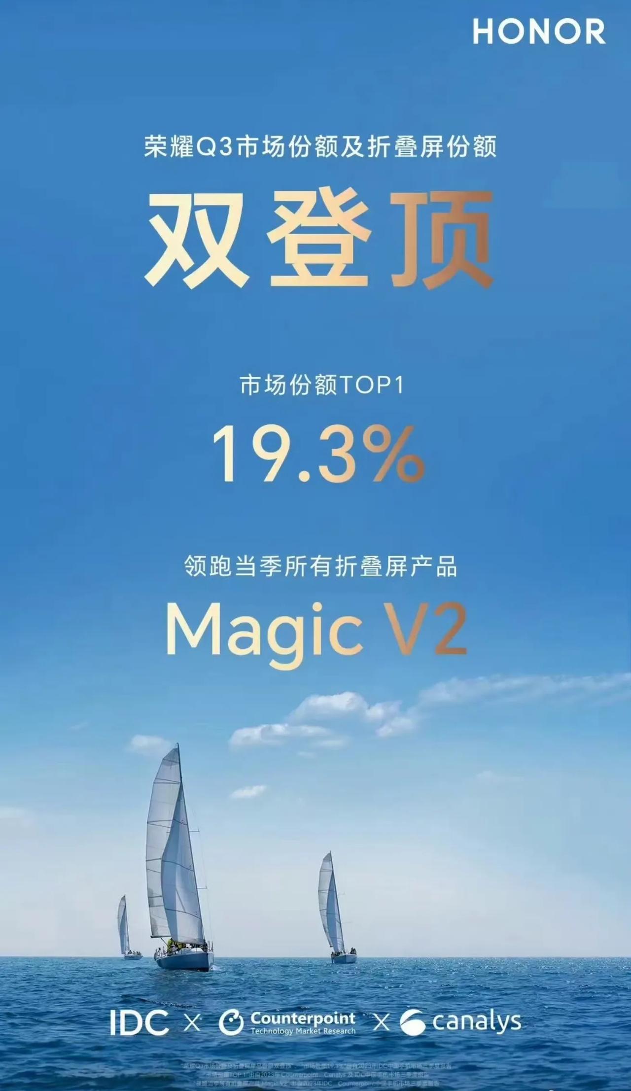 荣耀第三季度手机市场份额以19.3%的占比第一，就连荣耀Magic V2也是折叠