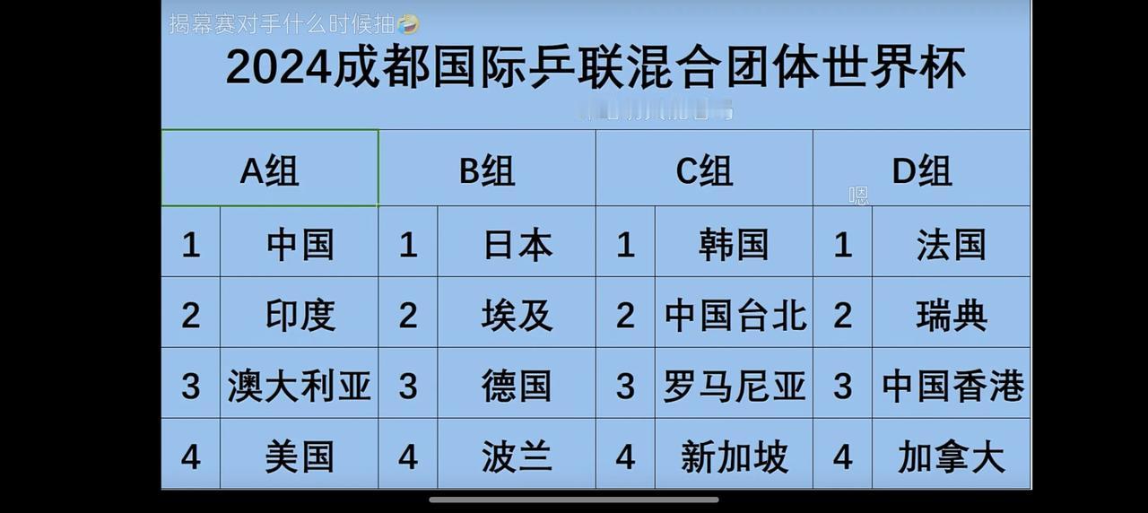 2024年成都乒乓球混团世界杯赛程如下：
比赛时间：12月1日至8日。
比赛阶段