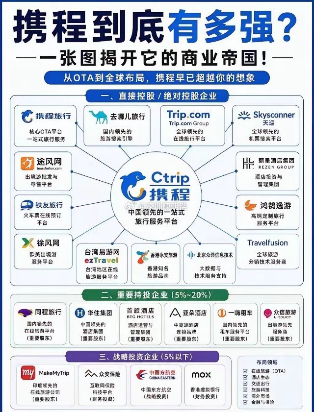 原来携程这么牛！一家做订票、订酒店的 APP，去年净利润高达 333 亿，国内所