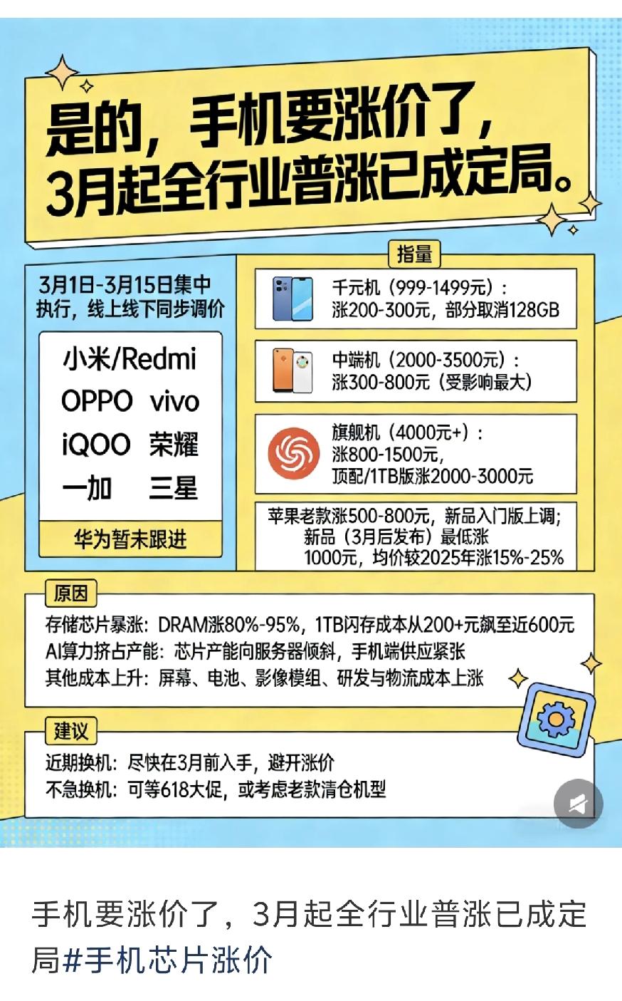 谁能想到，IPhone都能谈性价比了，全靠友商衬托！

没记错的话，上一代国产旗