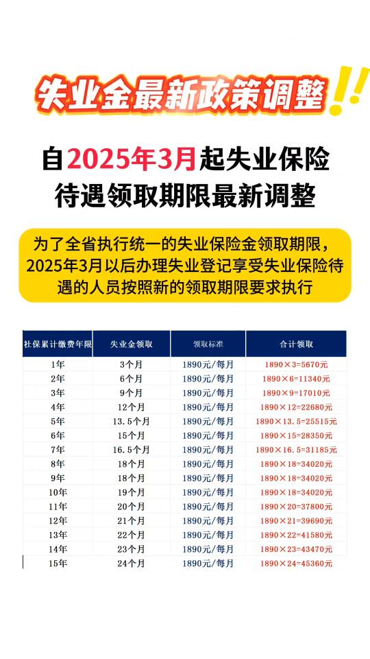为了全省执行统一的失业保险金领取期限 郑州失业金最新领取期限 郑州失业...