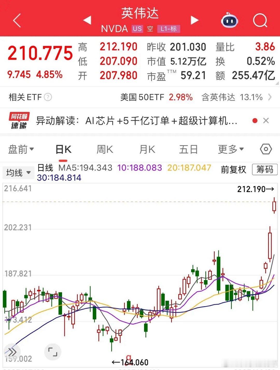 重大利好消息英伟达市值突破五万亿美元，继续看好CPO的全球科技牛市：见证历史时刻