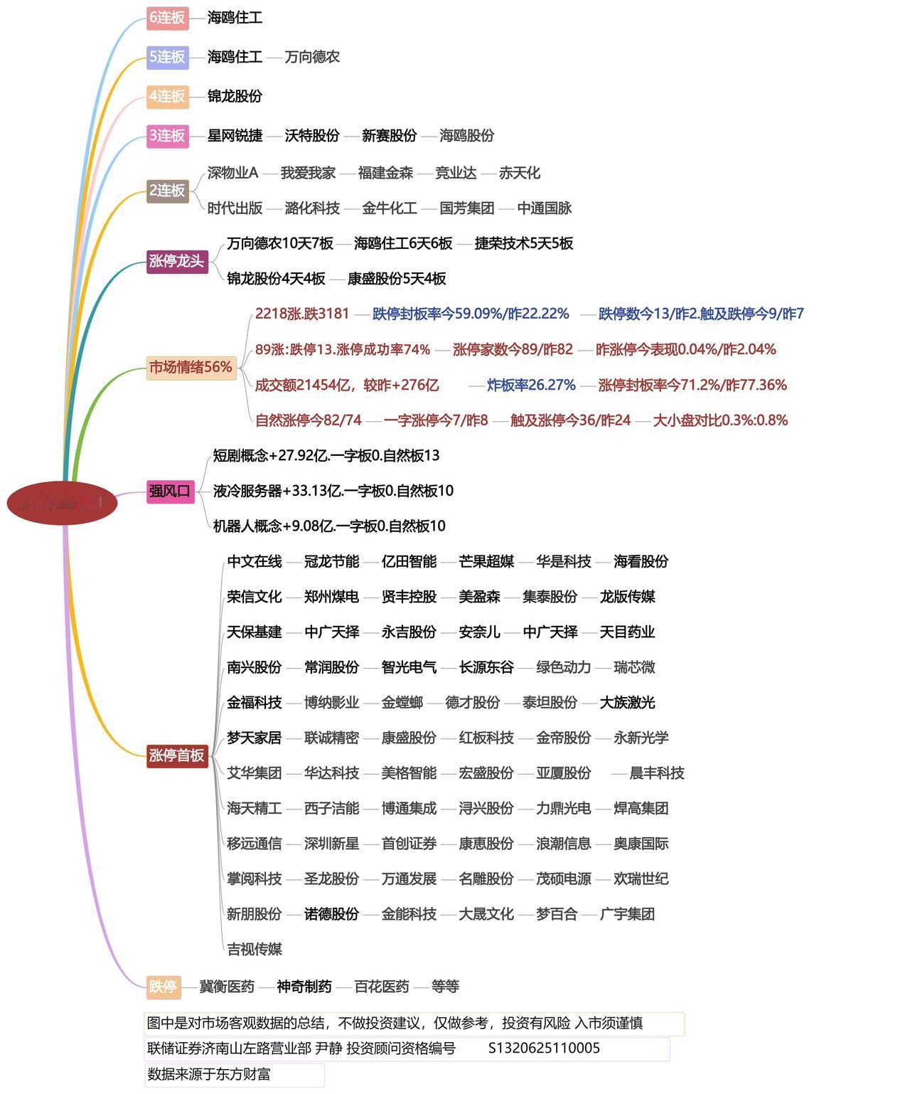 8月31日涨停龙头复盘！