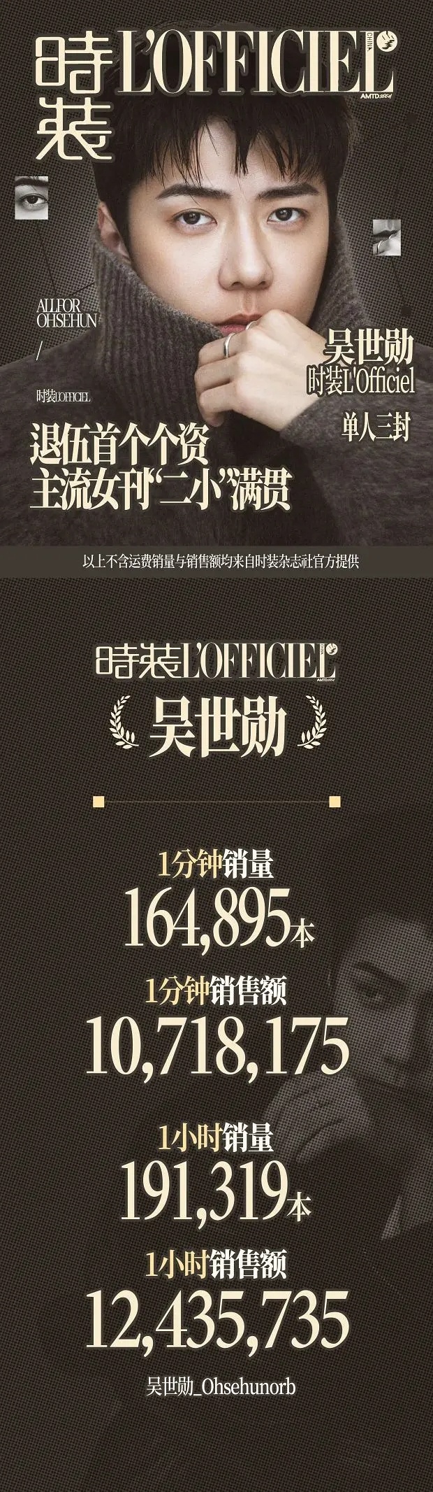如何看待吴世勋新杂志成绩大壁金泰亨 ​​​