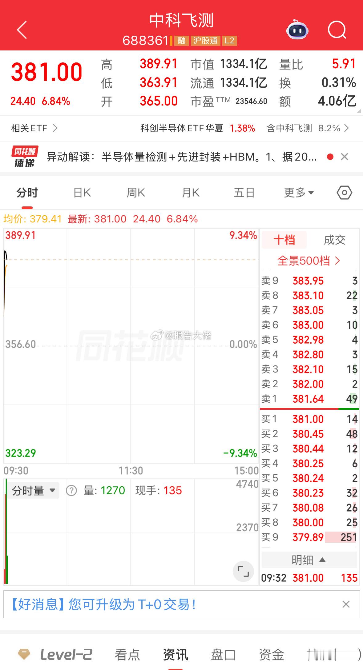 来了，来了，他来了 